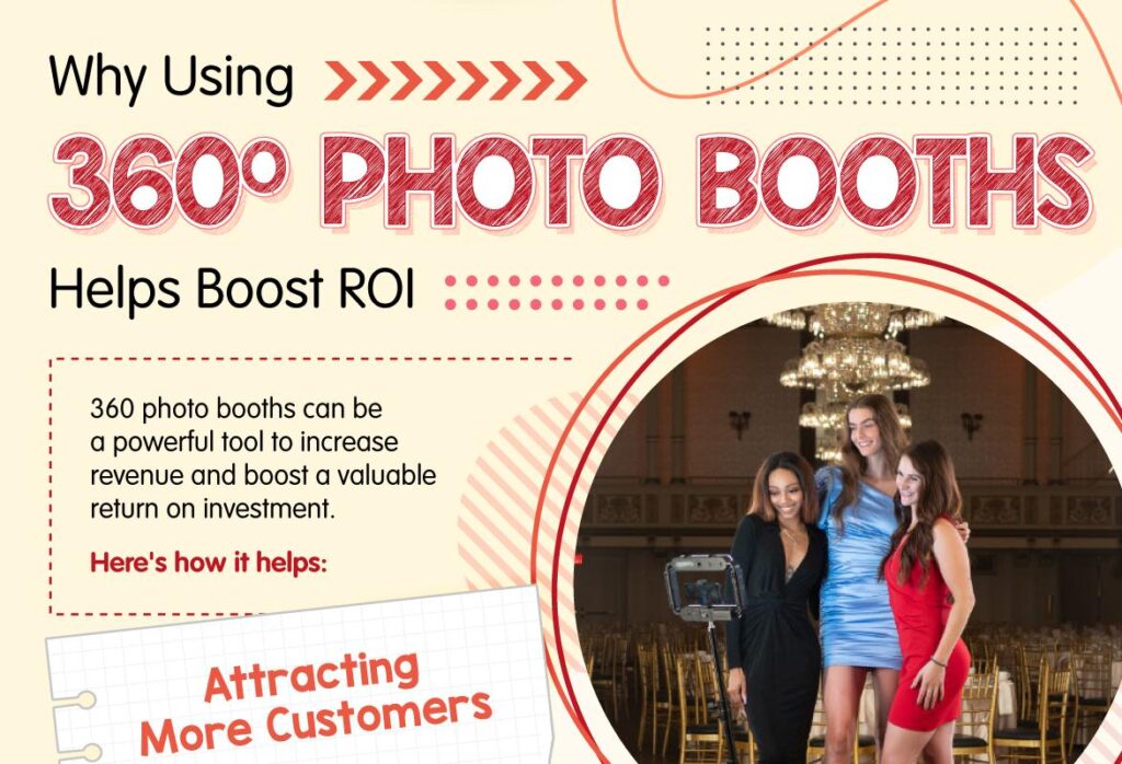 Why using 360 Photo Booths Helps Boost ROI