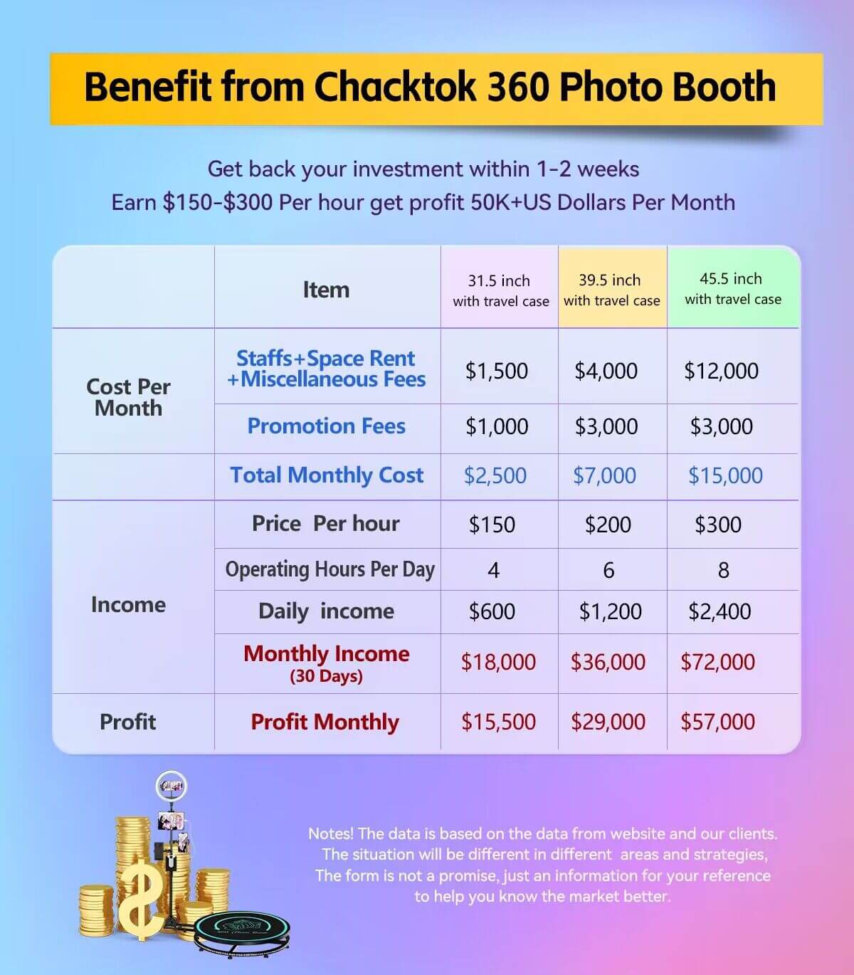 Benefit from Chacktok 360